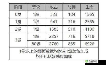 白夜极光圣钉技能深度解析与强度评价