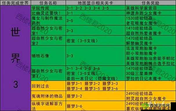 坎公骑冠剑8-4通关及任务完成攻略