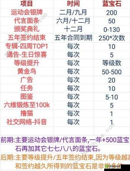 偶像天团养成全方位攻略 含偶像对照 专辑主题与创造 35 秘籍