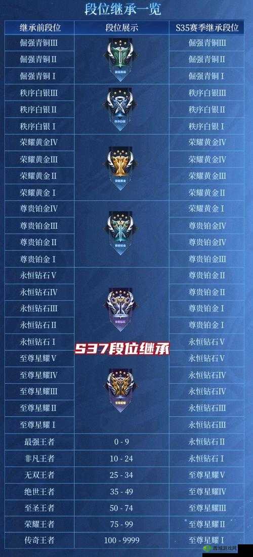 激战狂潮海格力斯皮肤大全，全皮肤获取途径及价格一览表