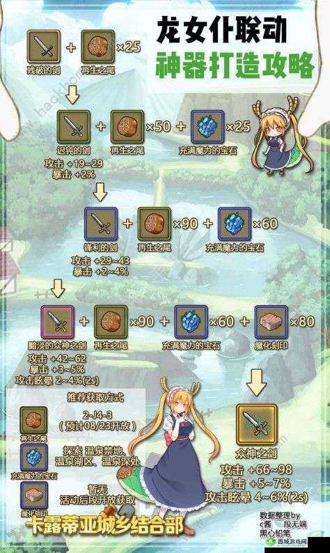 牧羊人之心联动龙女仆攻略：新魔物装备奖励全解析