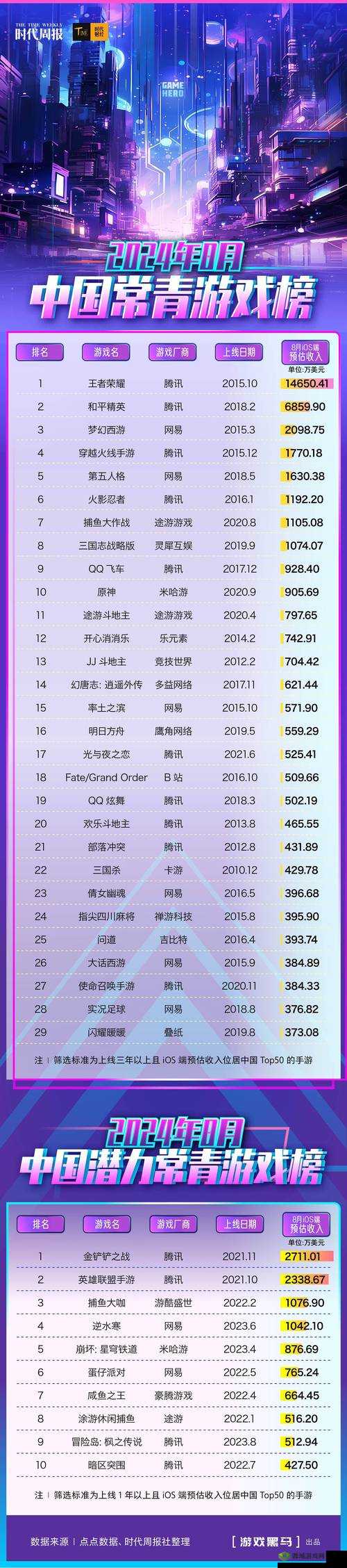 激战狂潮哆啦价格介绍获取方法汇总